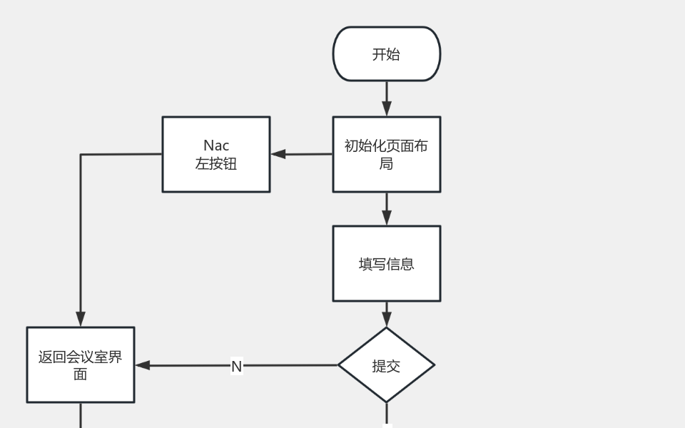 会议室预定 流程图模板_ProcessOn思维导图、流程图