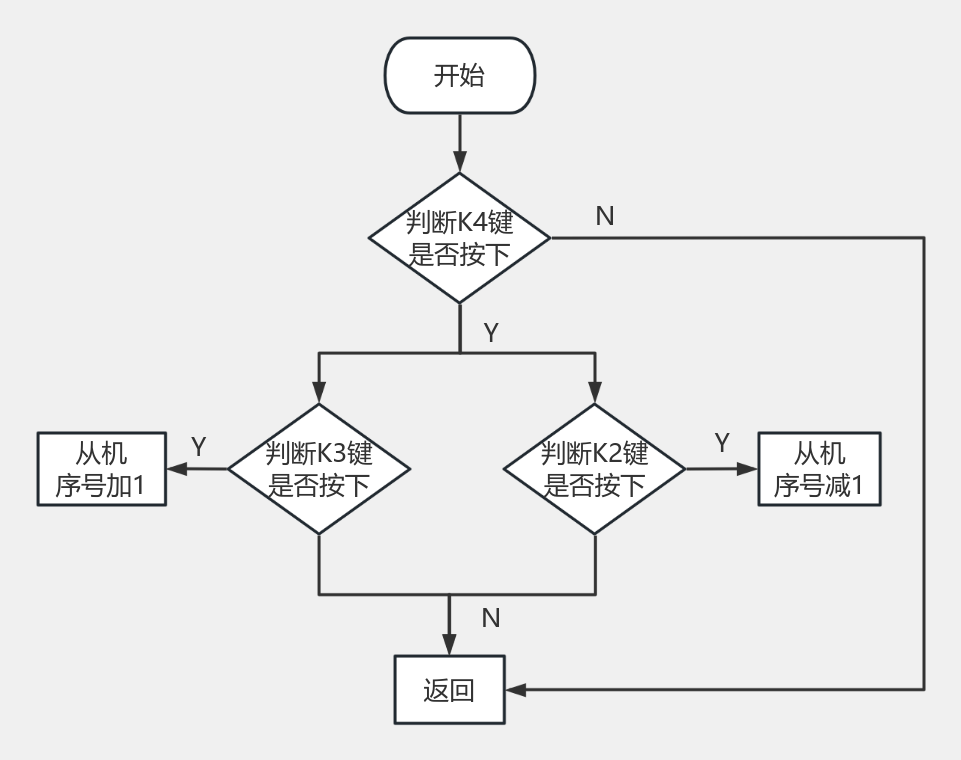 按键 流程图模板_ProcessOn思维导图、流程图