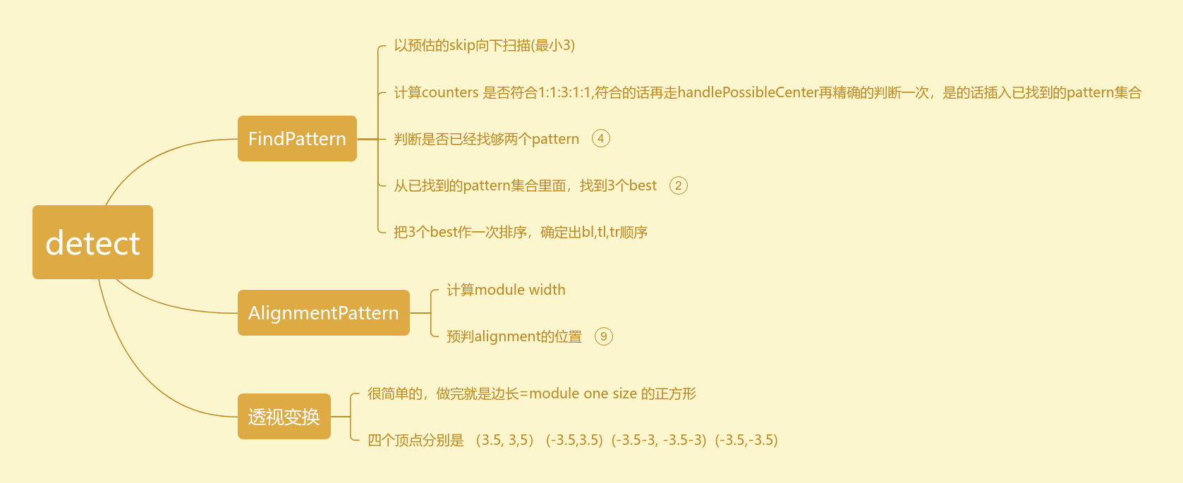 zxing_java 思维导图模板_ProcessOn思维导图、流程图