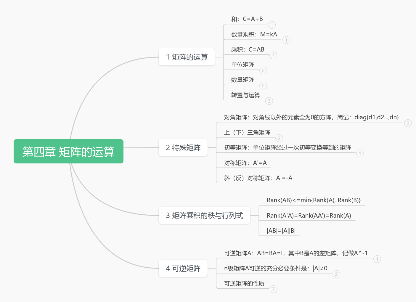 第四章矩阵的运算思维导图模板_ProcessOn思维导图、流程图
