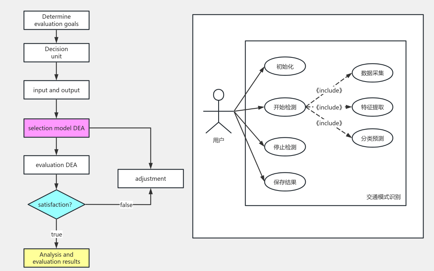 MATLAB 流程图模板_ProcessOn思维导图、流程图