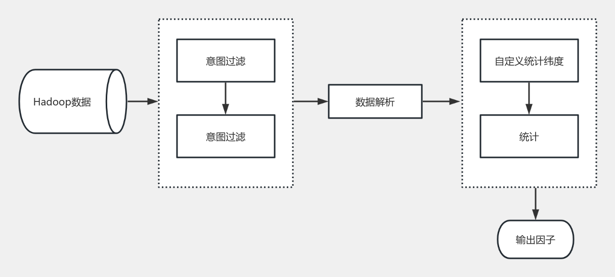 query流程 流程图模板_ProcessOn思维导图、流程图