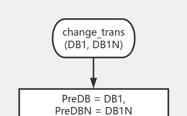 change_r2c 流程图模板_ProcessOn思维导图、流程图