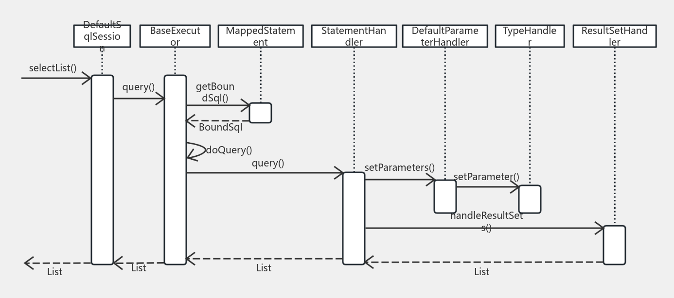 query 流程图模板_ProcessOn思维导图、流程图