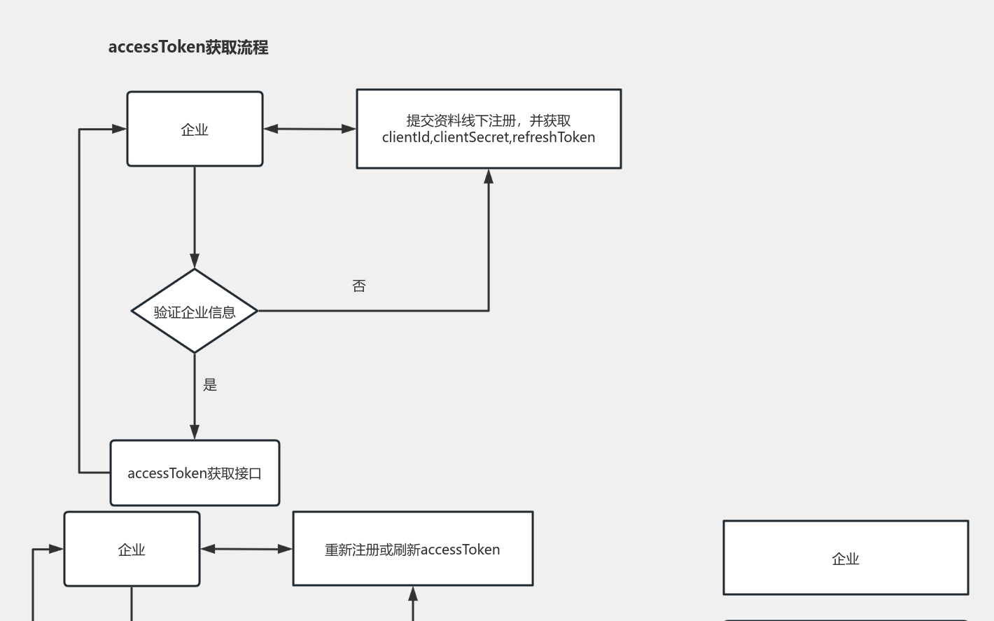 openApi调用图 流程图模板_ProcessOn思维导图、流程图