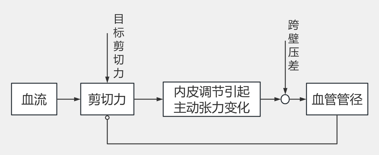 sdf 流程图模板_ProcessOn思维导图、流程图