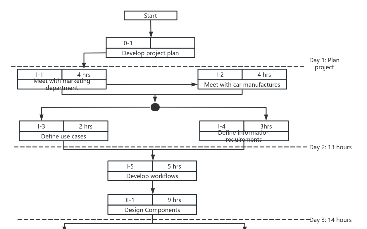 Sample Flowchart 流程图模板 Processon思维导图、流程图