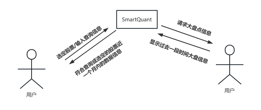 SmartQuant上下文图 流程图模板_ProcessOn思维导图、流程图