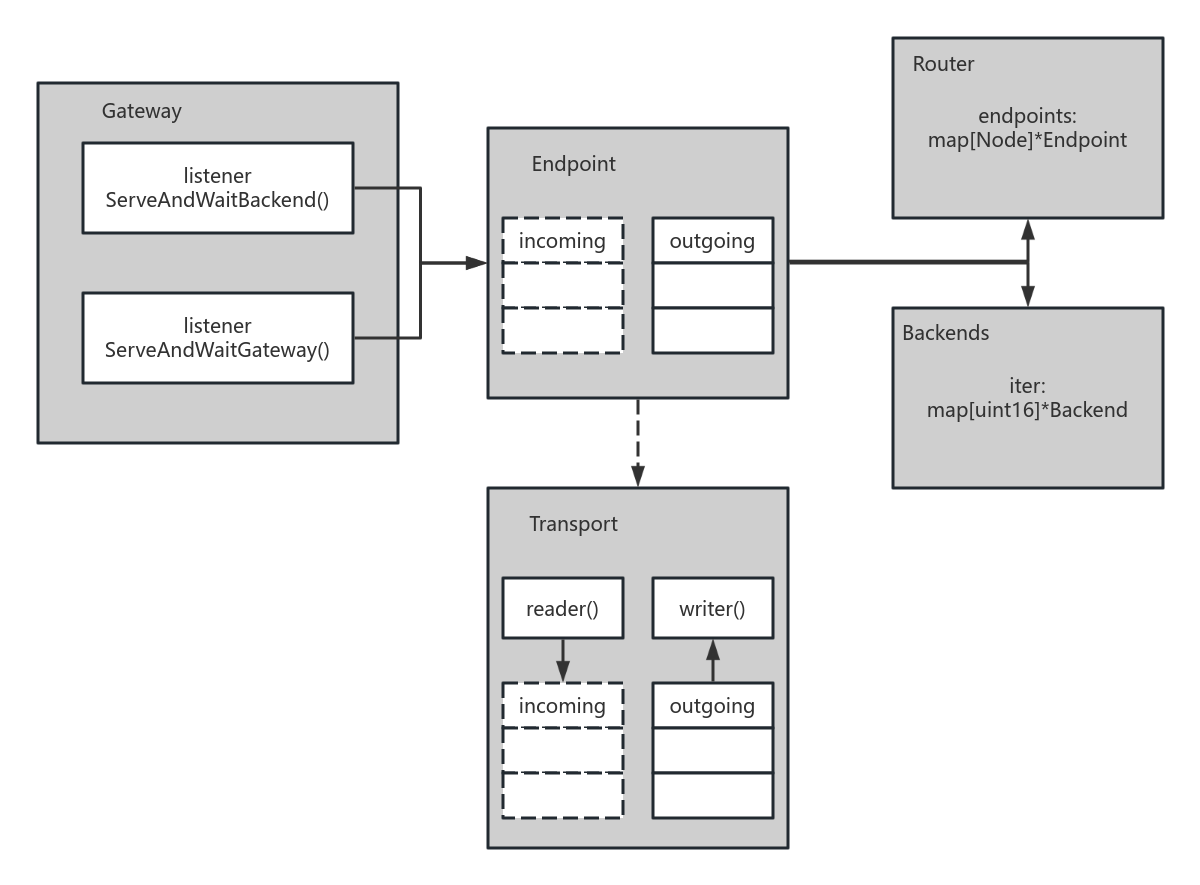 Gateway 流程图模板_ProcessOn思维导图、流程图