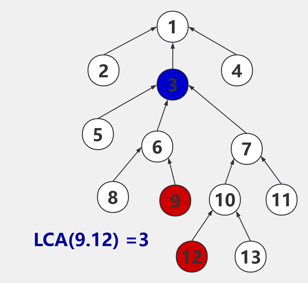 LCA样例 流程图模板_ProcessOn思维导图、流程图