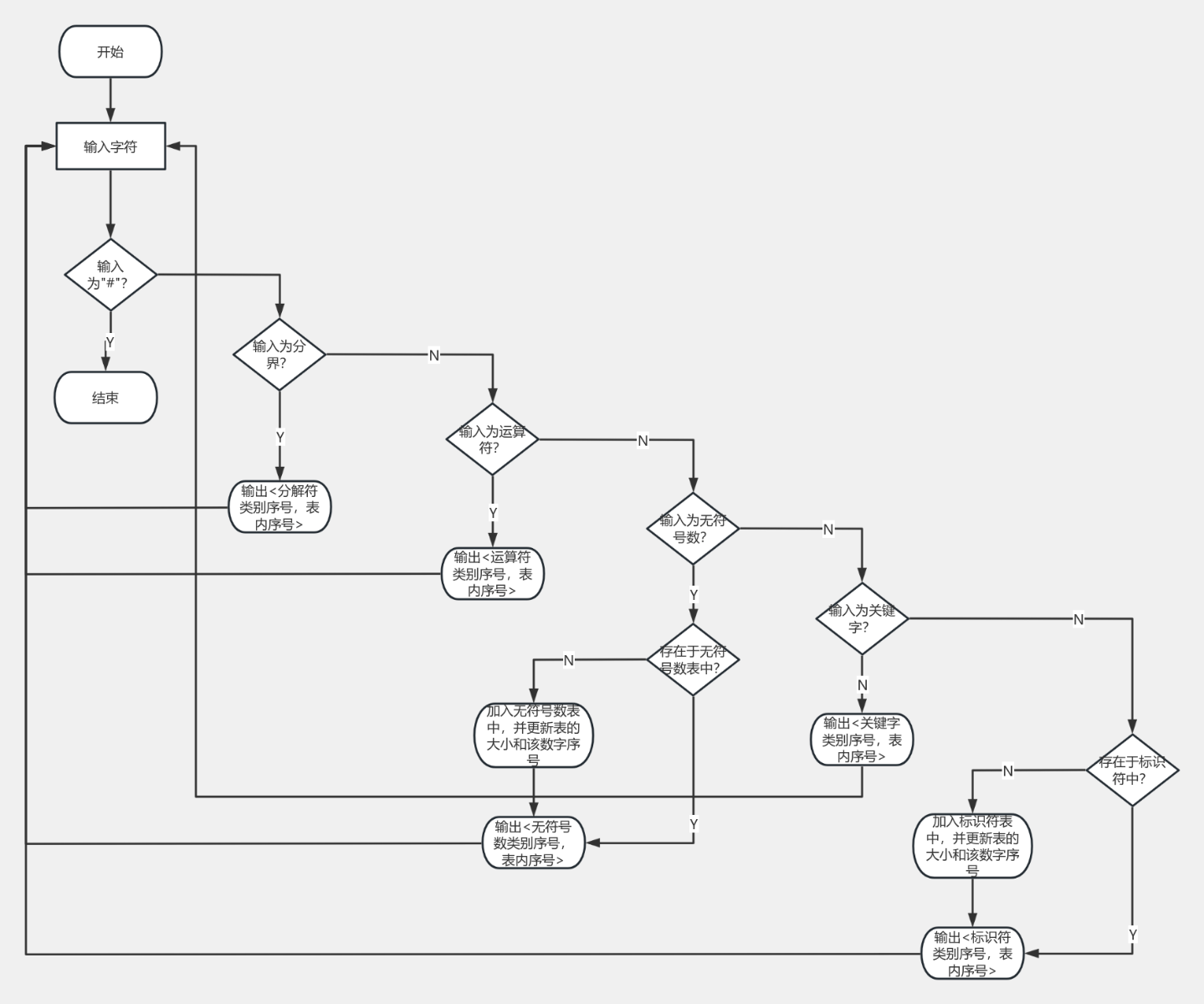 lab3 流程图模板_ProcessOn思维导图、流程图