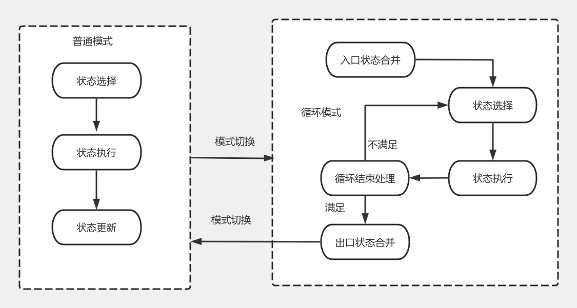 loop 流程图模板_ProcessOn思维导图、流程图