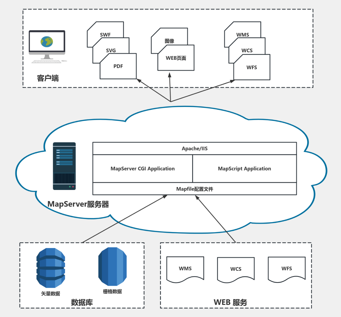 MapServer 流程图模板_ProcessOn思维导图、流程图