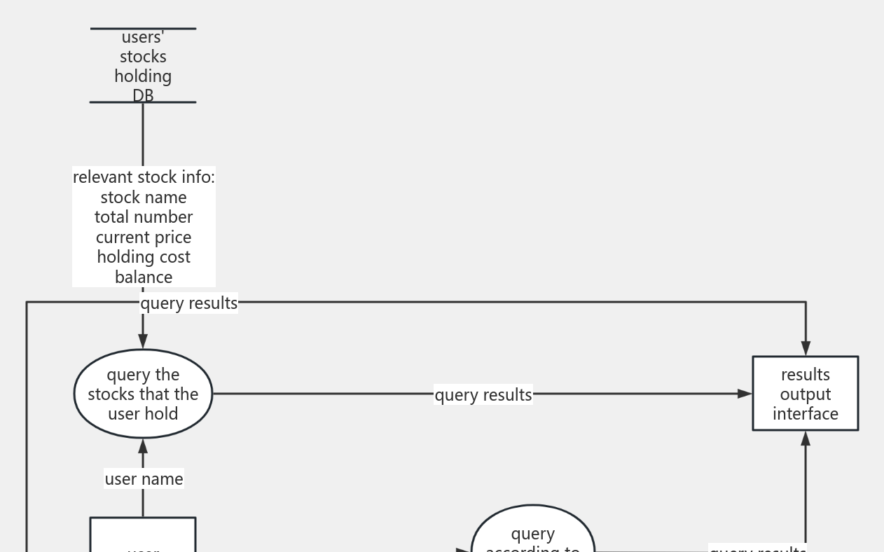 SE_query_en 流程图模板_ProcessOn思维导图、流程图