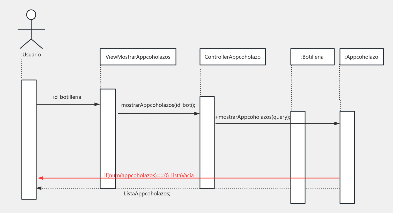 Diagrama De Secuencia Mostrar Appcoholazo 流程图模板processon思维导图、流程图 6265