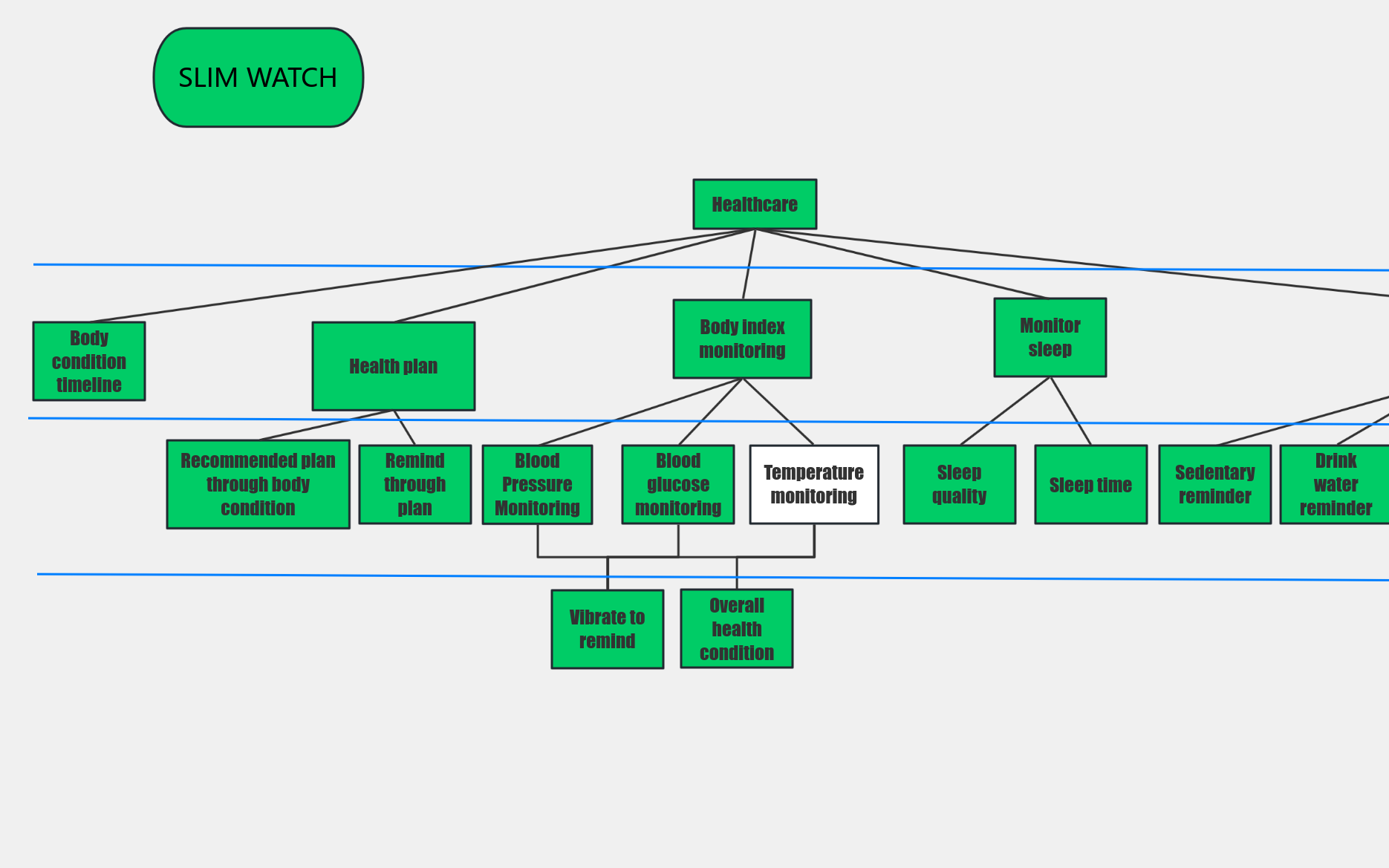 function tree 流程图模板_ProcessOn思维导图、流程图