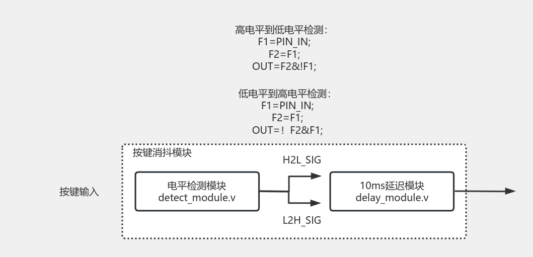 按键消抖 流程图模板_ProcessOn思维导图、流程图