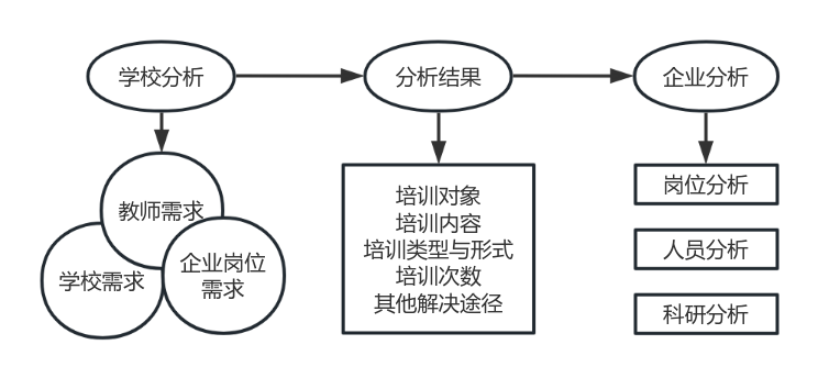 研究思路 流程图模板_ProcessOn思维导图、流程图