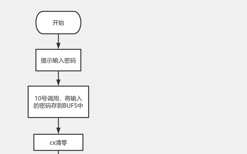 code 流程图模板_ProcessOn思维导图、流程图