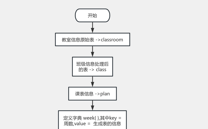 code 流程图模板_ProcessOn思维导图、流程图