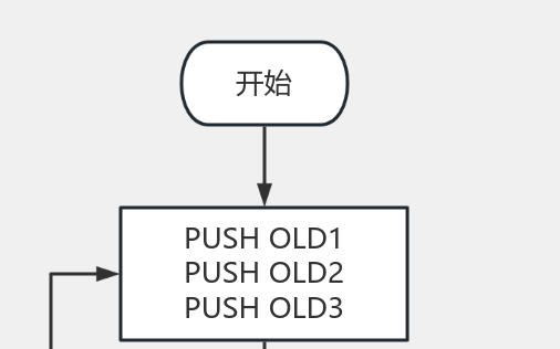 push 流程图模板_ProcessOn思维导图、流程图