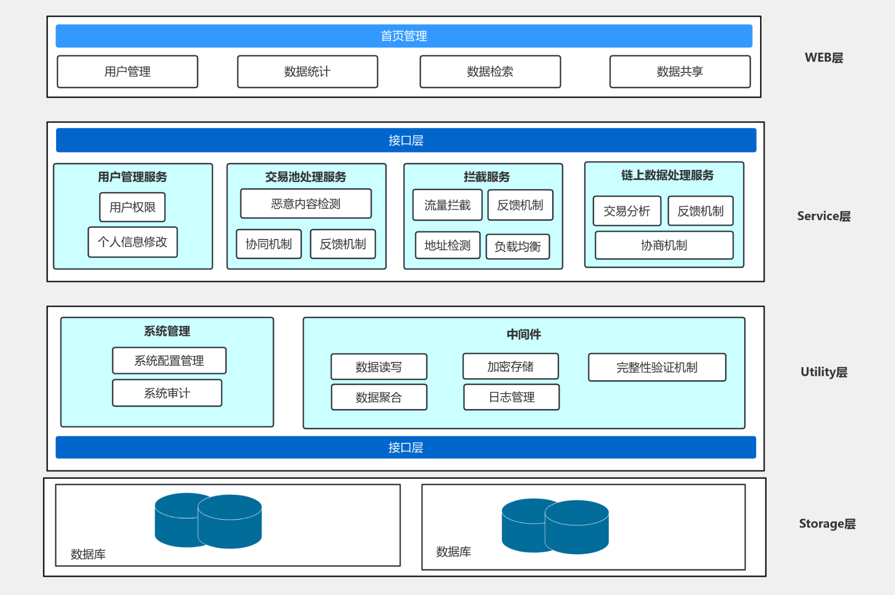 回溯法1 流程图模板_ProcessOn思维导图、流程图
