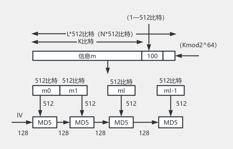 MD5 流程图模板_ProcessOn思维导图、流程图