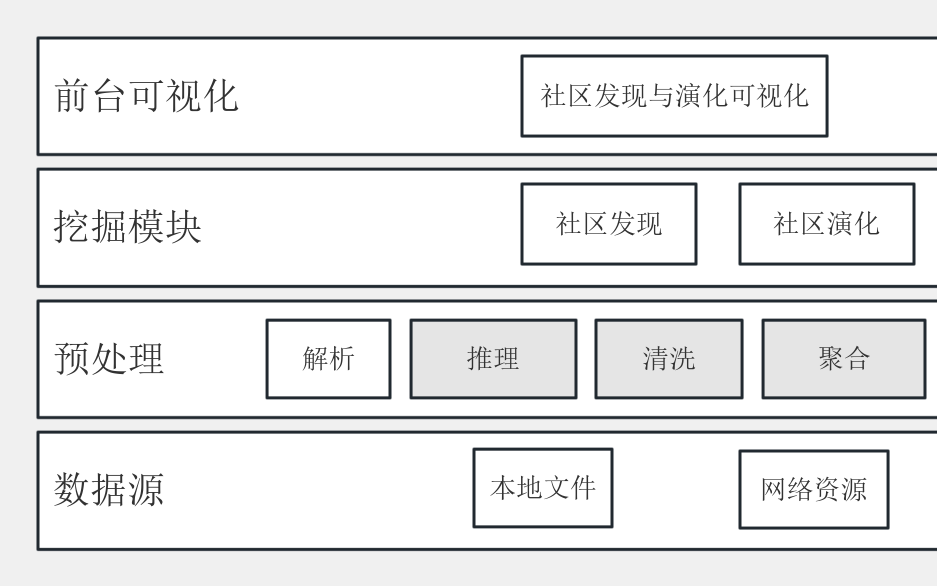 图4-1（中文） 流程图模板_ProcessOn思维导图、流程图