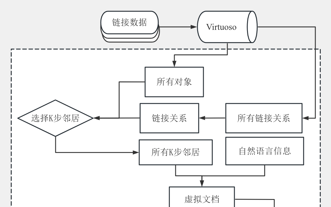 图4-2（中文） 流程图模板_ProcessOn思维导图、流程图