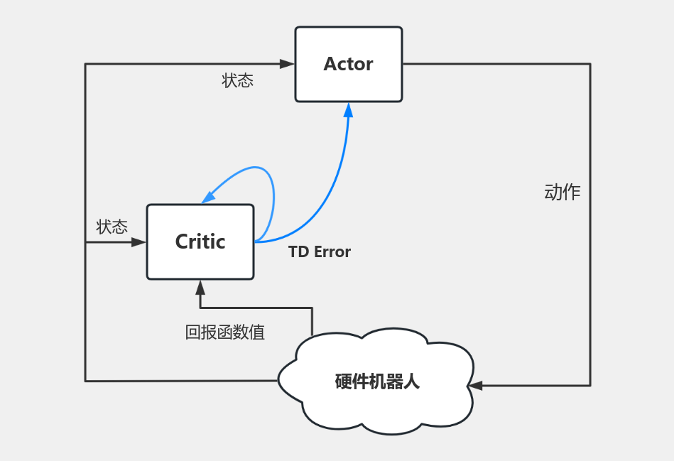 actor_critic 流程图模板_ProcessOn思维导图、流程图