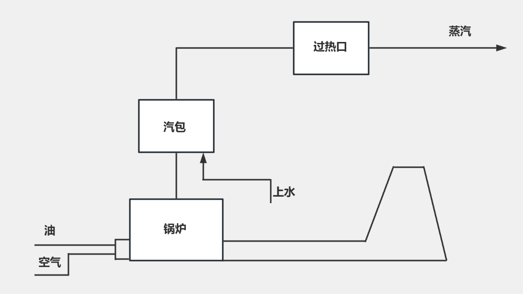 简图 流程图模板_ProcessOn思维导图、流程图