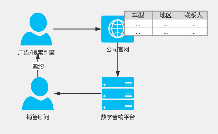 网站访问 流程图模板_ProcessOn思维导图、流程图