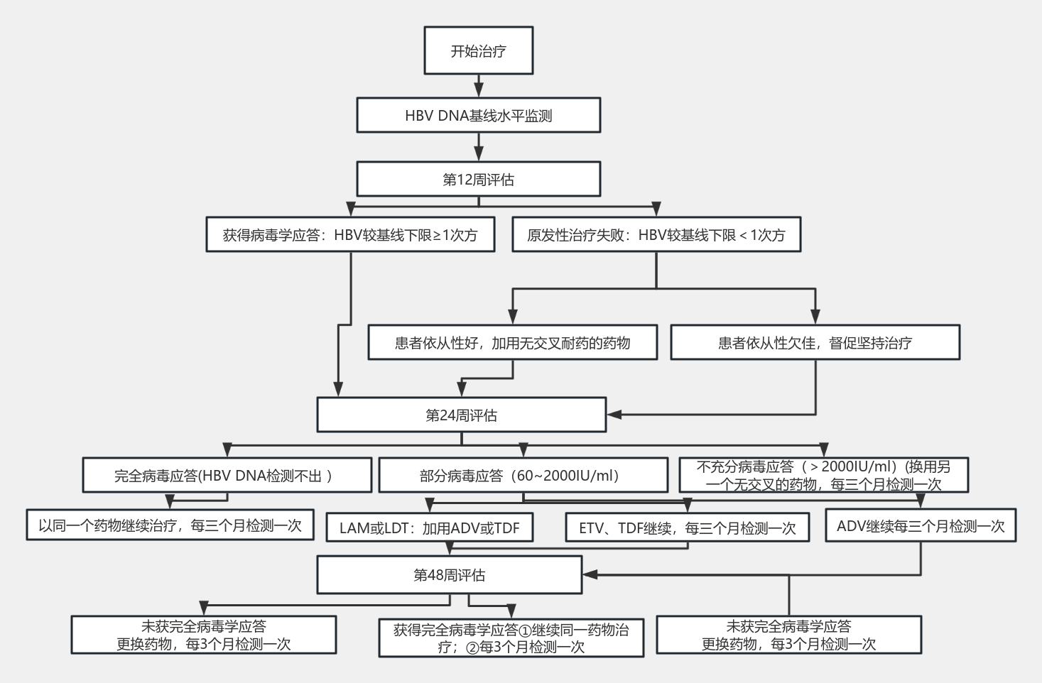 分流 流程图模板_ProcessOn思维导图、流程图