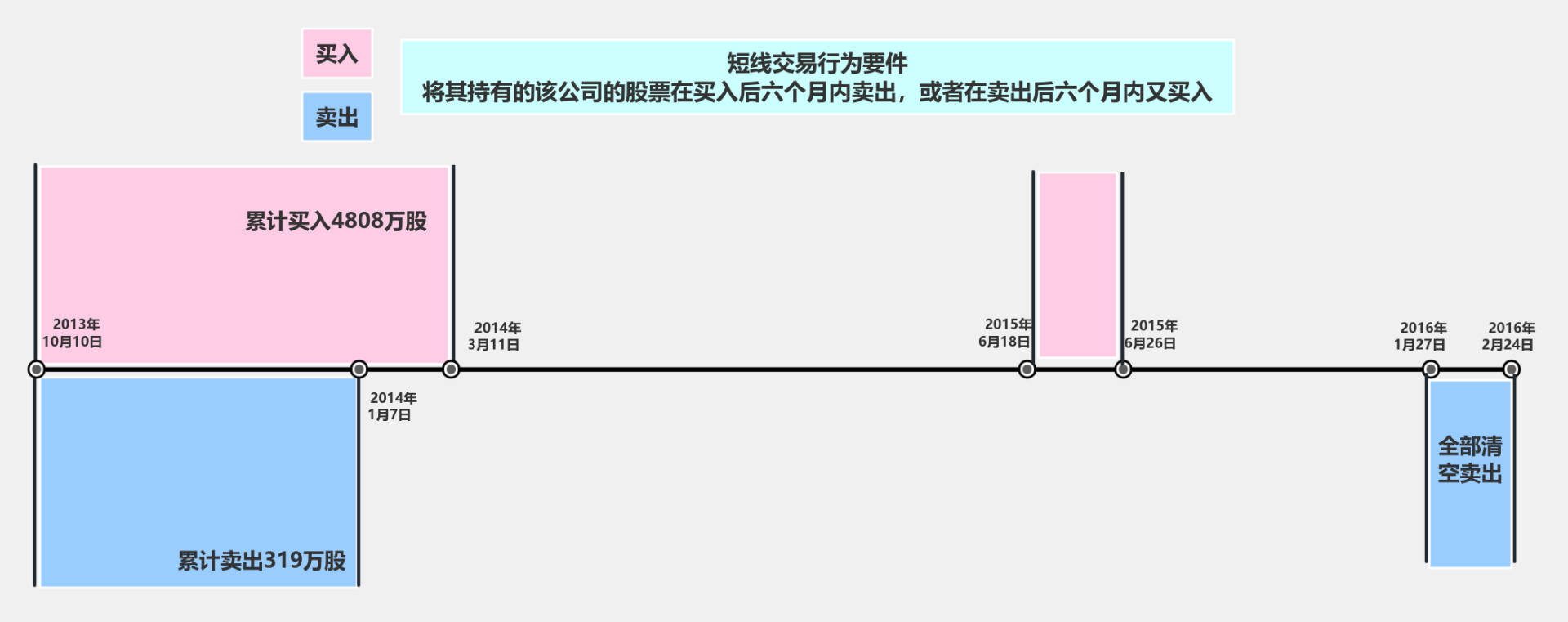 短线交易流程图模板_ProcessOn思维导图、流程图