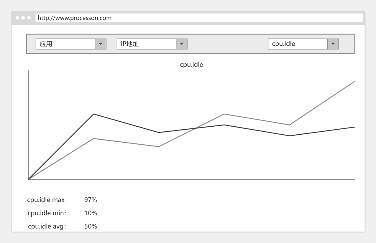 query 流程图模板_ProcessOn思维导图、流程图
