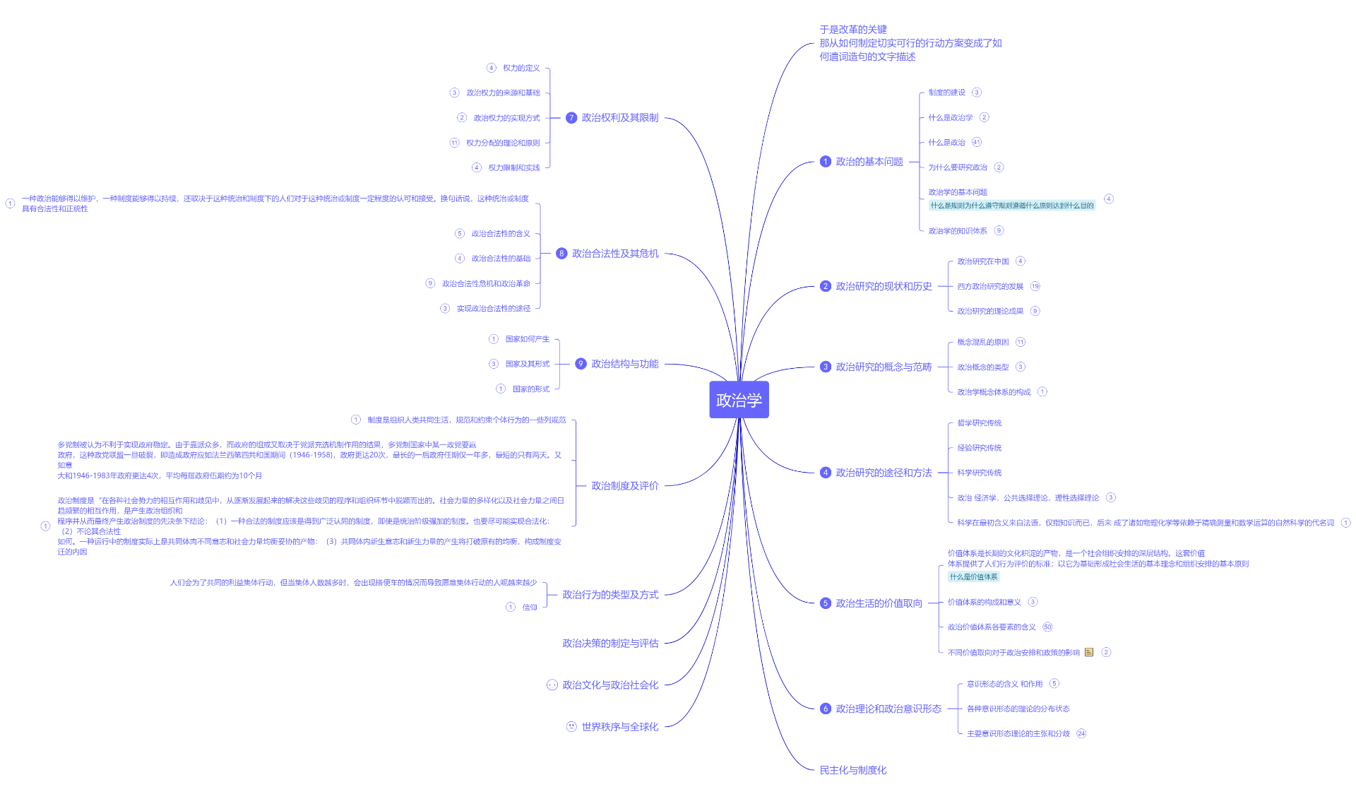 政治学十五讲思维导图模板_ProcessOn思维导图、流程图
