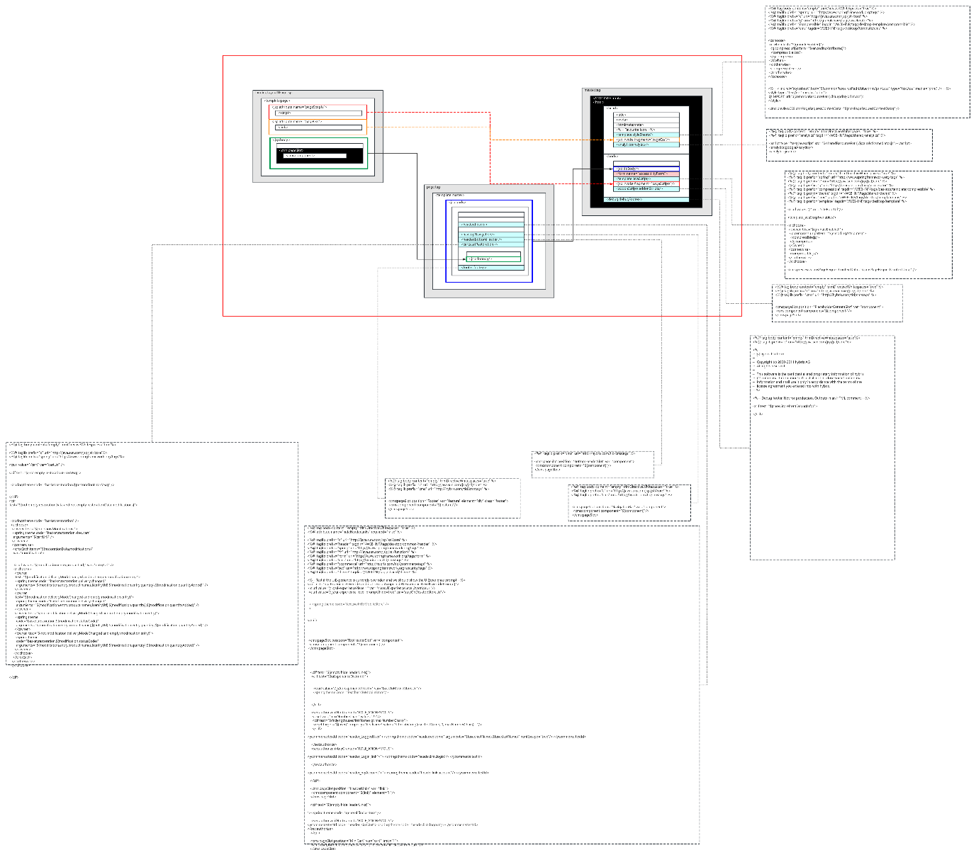 hybris_template_jsp 流程图模板_ProcessOn思维导图、流程图