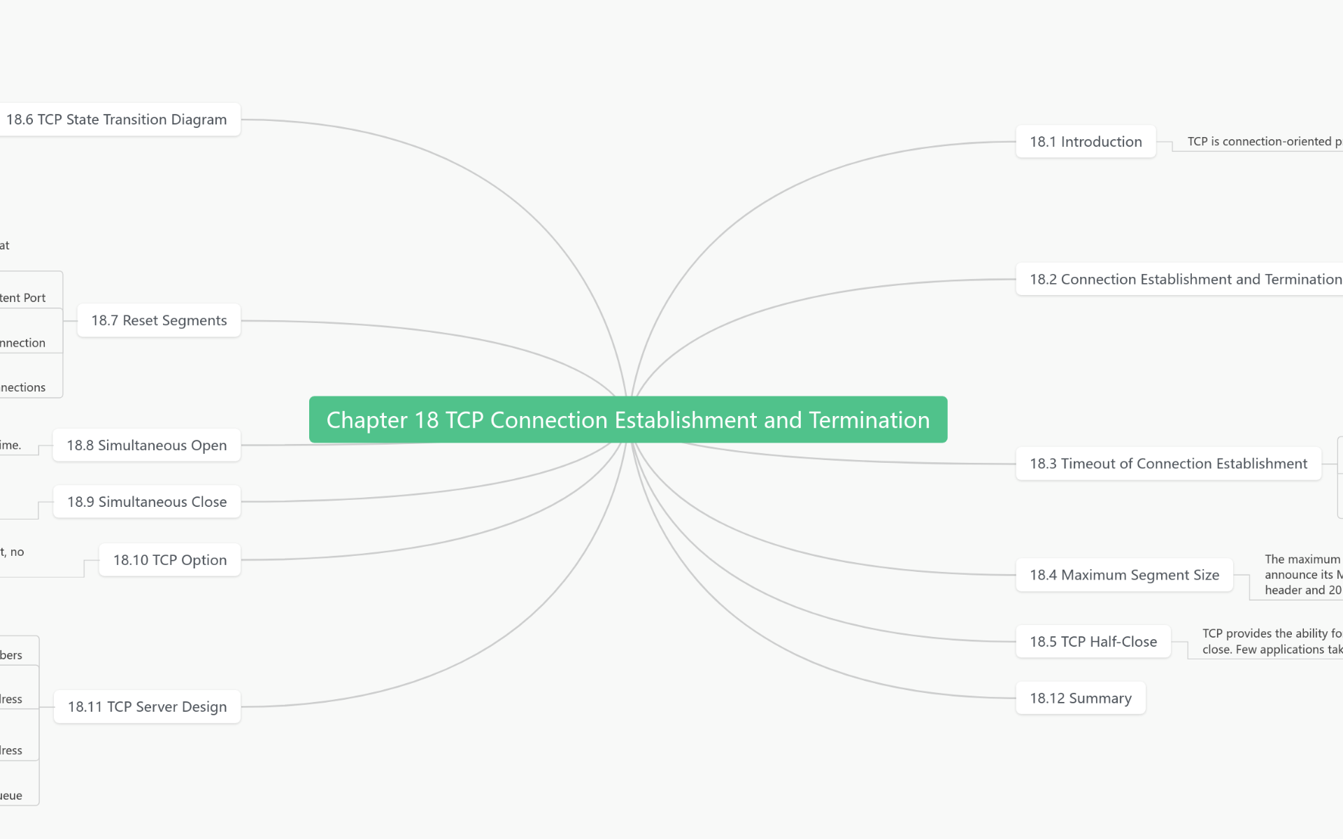 Chapter 18 TCP Connection Establishment and Termination 思维导图模板 ...
