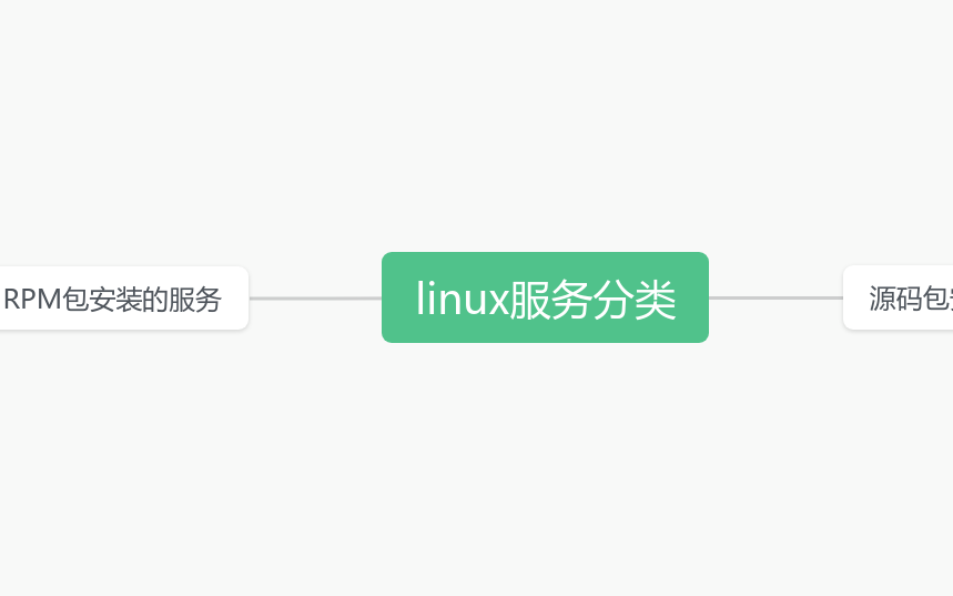 linux服务分类 思维导图模板_ProcessOn思维导图、流程图