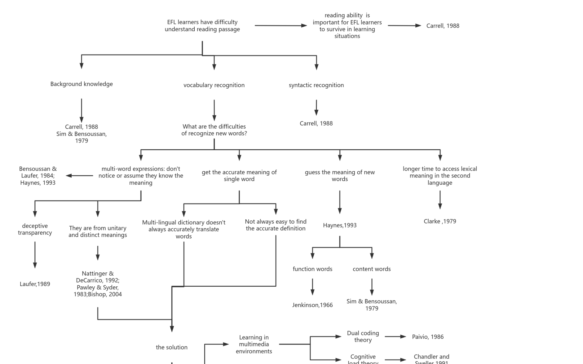 Synthesis tree 流程图模板_ProcessOn思维导图、流程图