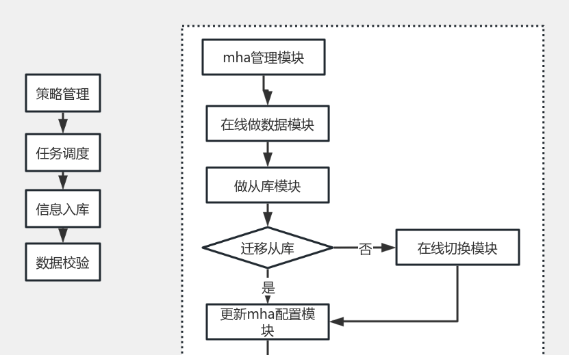 mrm备份示意图 流程图模板_ProcessOn思维导图、流程图