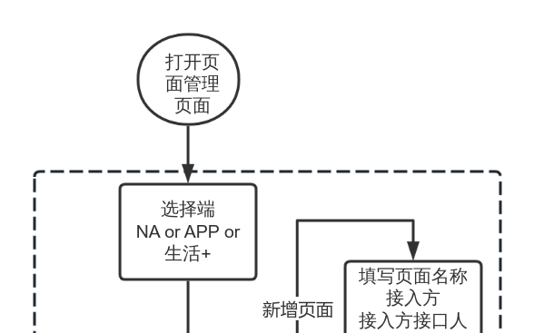 顺序 流程图模板_ProcessOn思维导图、流程图