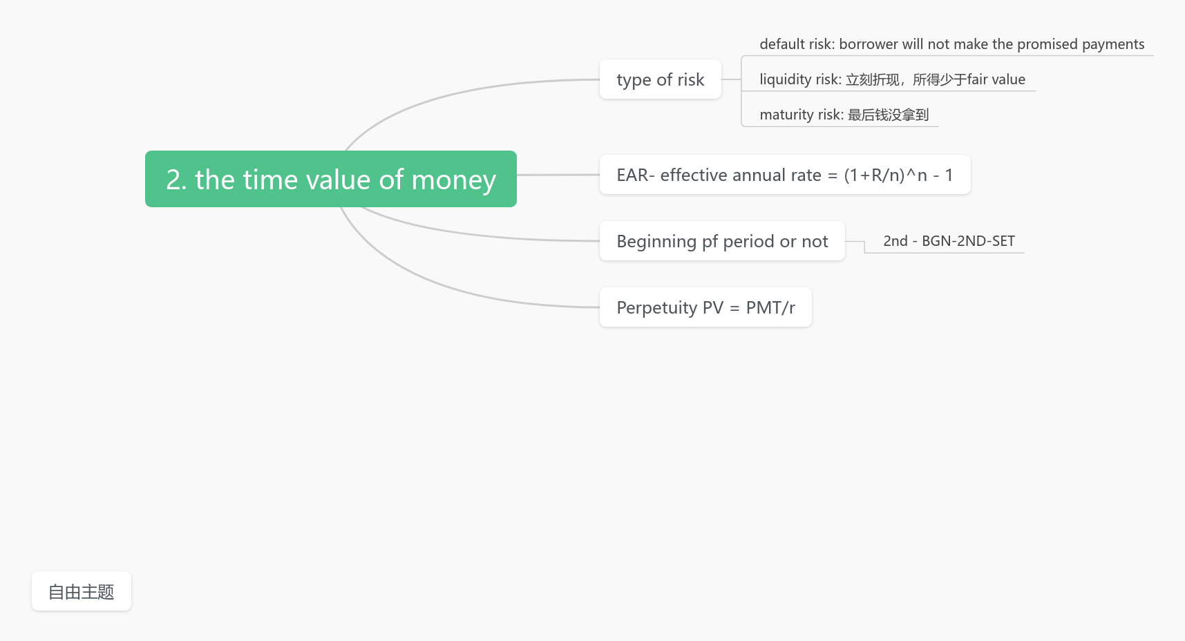 5. the time value of money 思维导图模板_ProcessOn思维导图、流程图