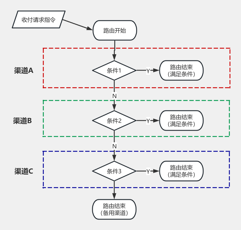轮询 流程图模板_ProcessOn思维导图、流程图