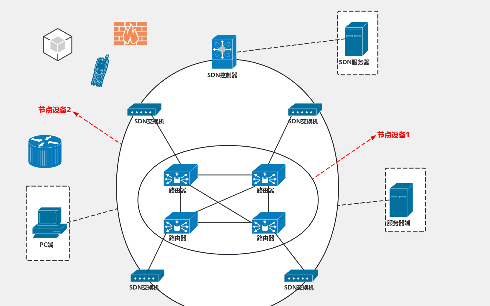 apac 流程图模板_ProcessOn思维导图、流程图