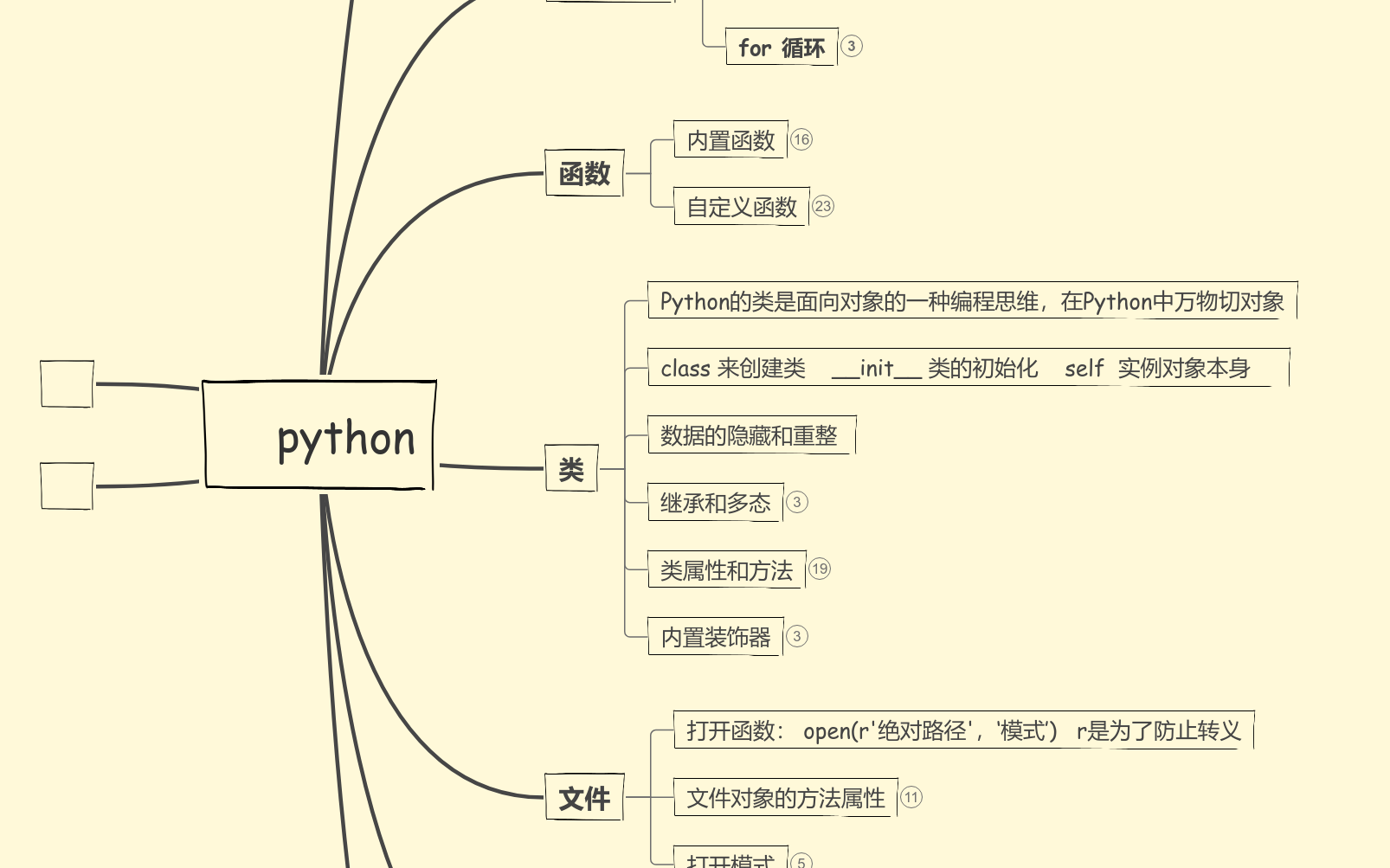 学习Python 思维导图模板_ProcessOn思维导图、流程图