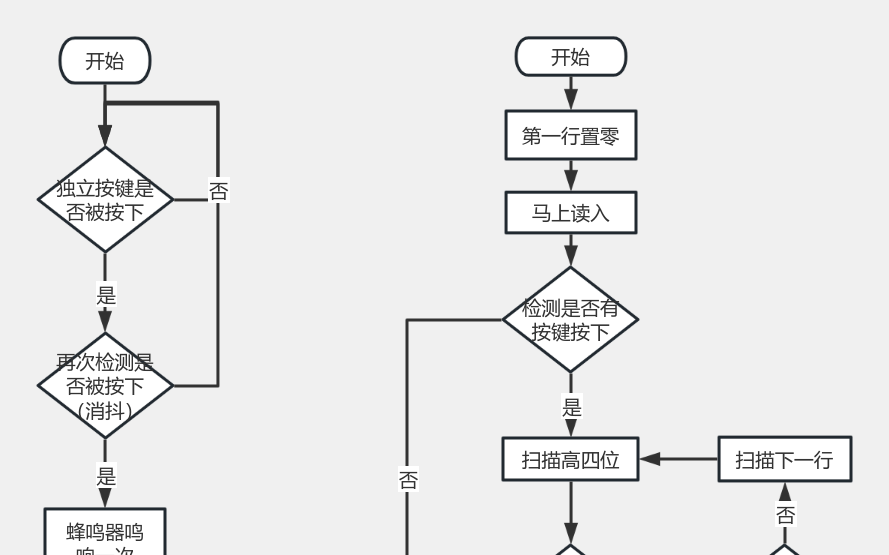 独立按键与矩阵键盘 流程图模板_ProcessOn思维导图、流程图