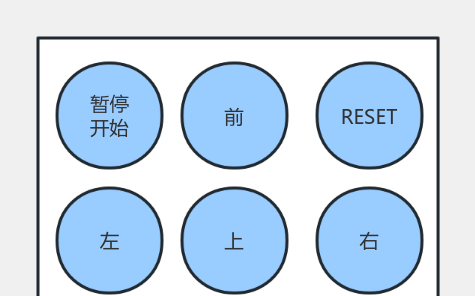 按键说明 流程图模板_ProcessOn思维导图、流程图