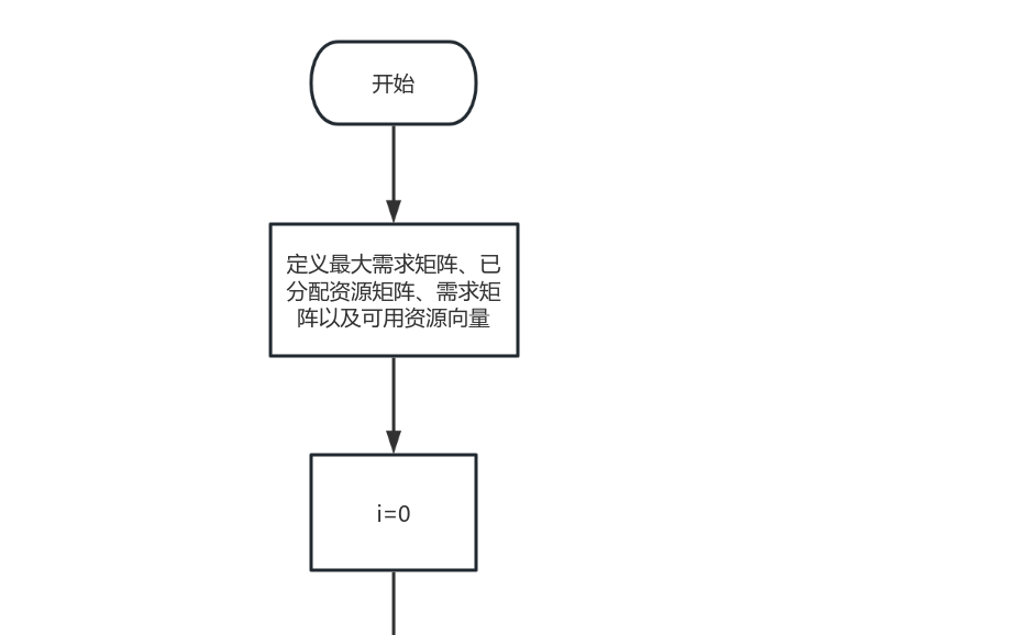 sy7 流程图模板_ProcessOn思维导图、流程图