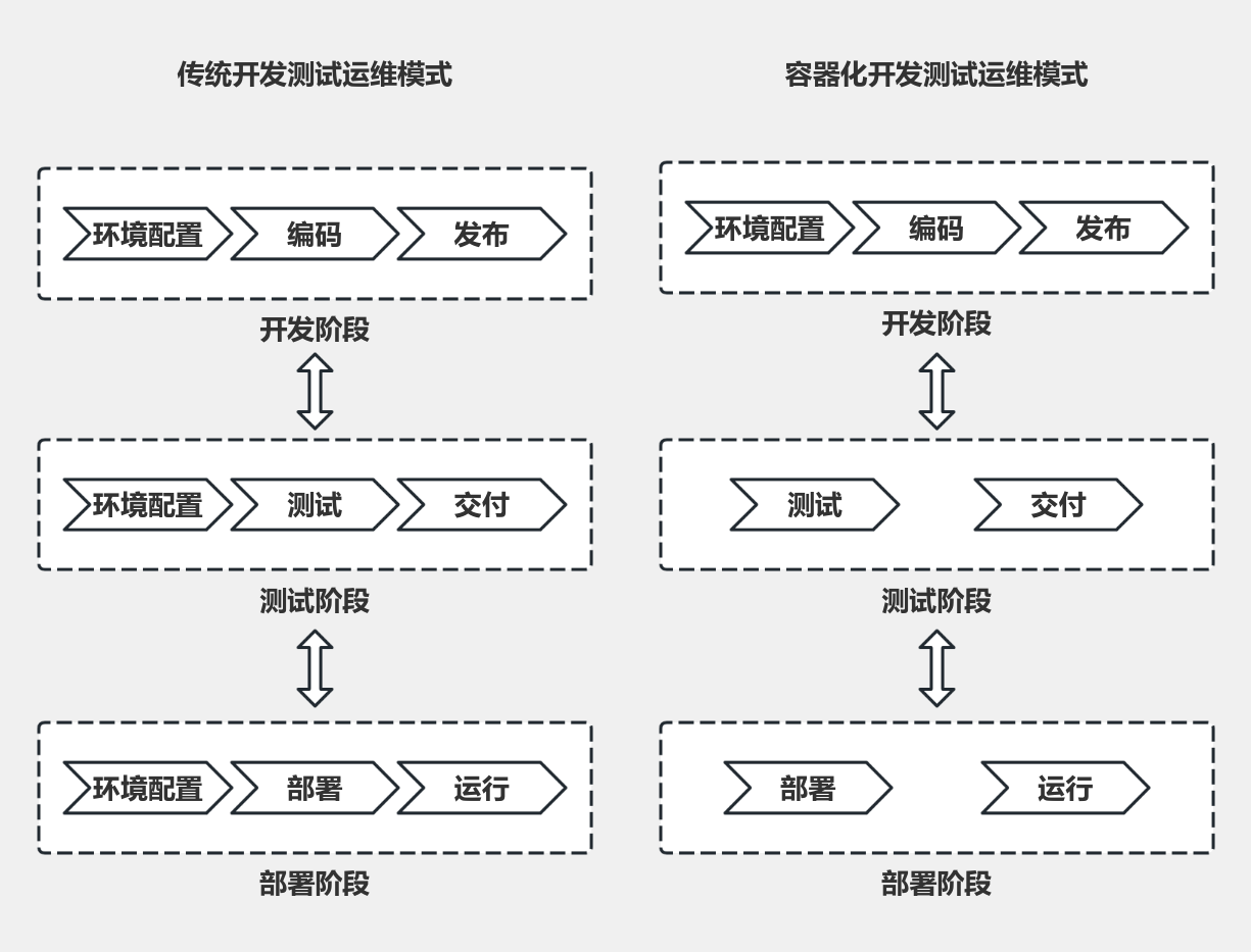 效率比较 流程图模板_ProcessOn思维导图、流程图